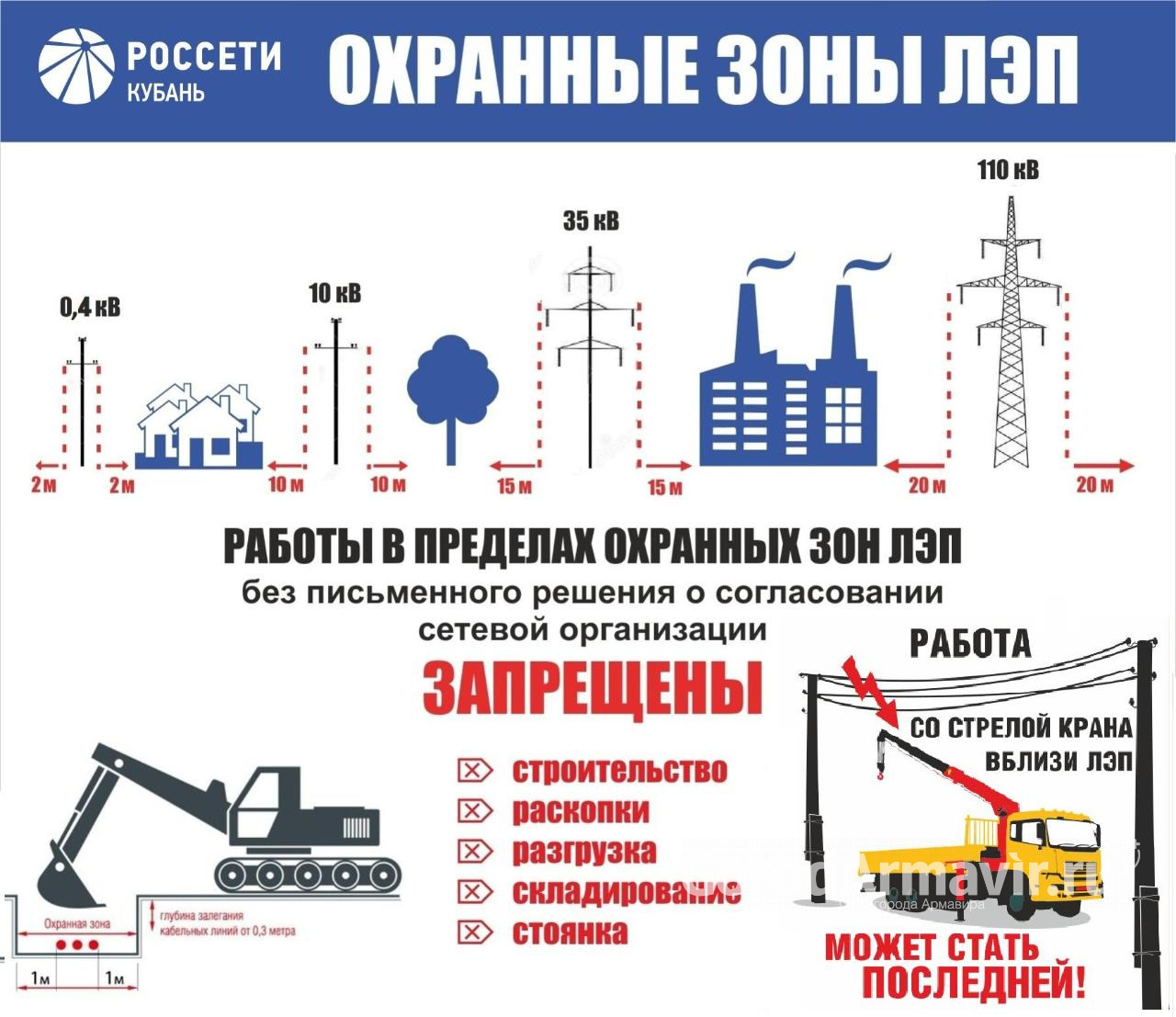 Охранные зоны ЛЭП – место повышенной опасности! | 23.08.2022 | Армавир -  БезФормата