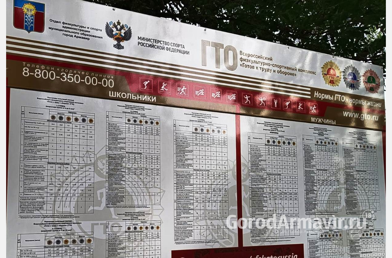 В Армавире обладатели любого из 3 значков «ГТО» могут воспользоваться налоговым вычетом